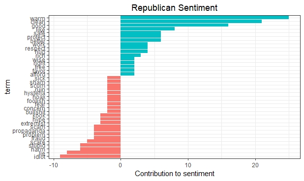 GOP Green Sentiment